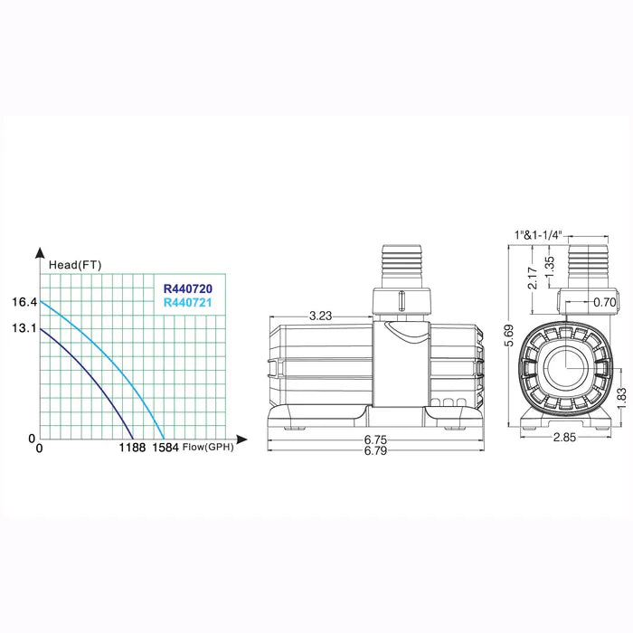 Quiet One DC Pump 1,584 GPH with Controller