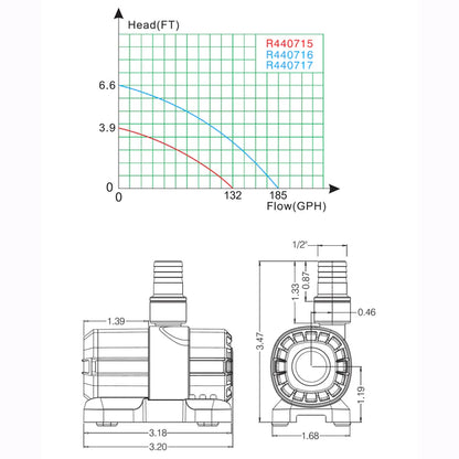 Quiet One DC Pump 185 GPH