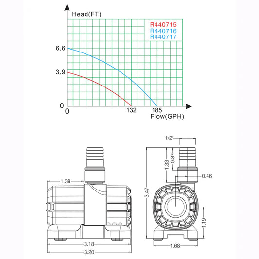 Quiet One DC Pump 185 GPH