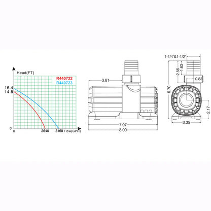 Quiet One DC Pump 2,640 GPH with Controller