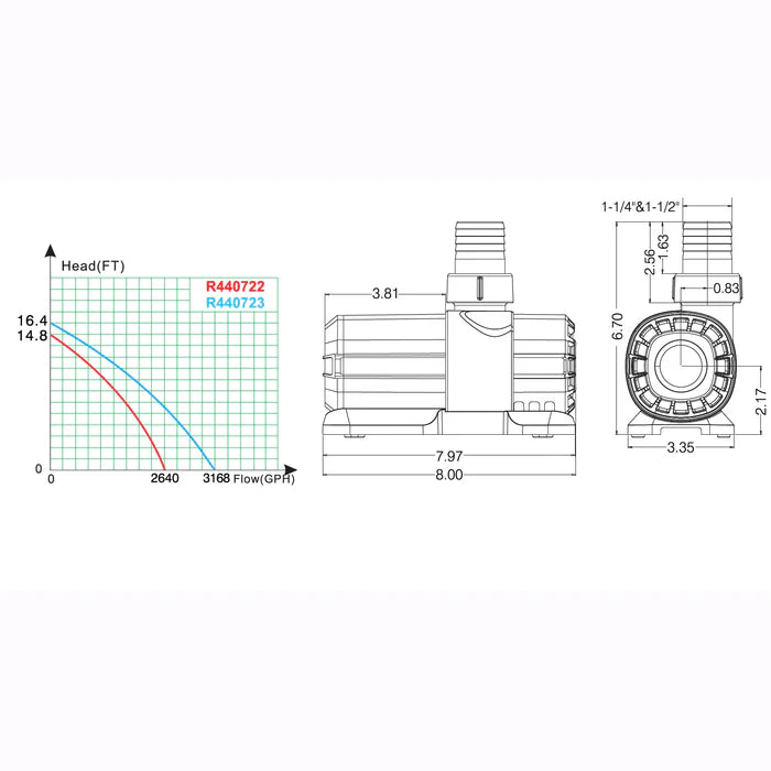Quiet One DC Pump 3,168 GPH with Controller (Copy)