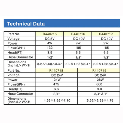 Quiet One DC Pump 660 GPH with Controller